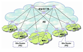 Kaiyun 开云IP承载网络规划设计中流量模型和网络架构的探讨(图2)