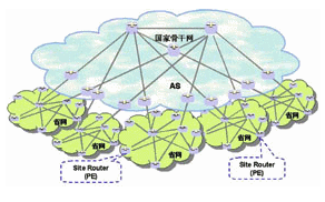 Kaiyun 开云IP承载网络规划设计中流量模型和网络架构的探讨(图3)