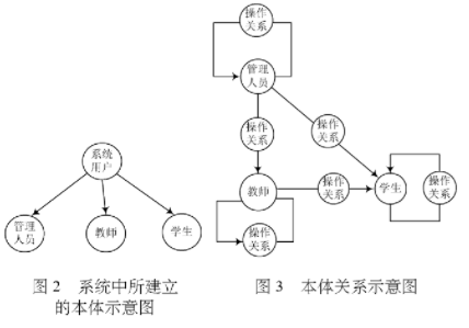 开云 开云体育网络工程实训管理系统的的设计及应用分析(图2)