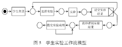 开云 开云体育网络工程实训管理系统的的设计及应用分析(图6)