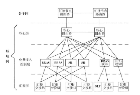 《网络工程设计标准》GB开云体育 kaiyun.com 官网入口T 51375-2019(图2)