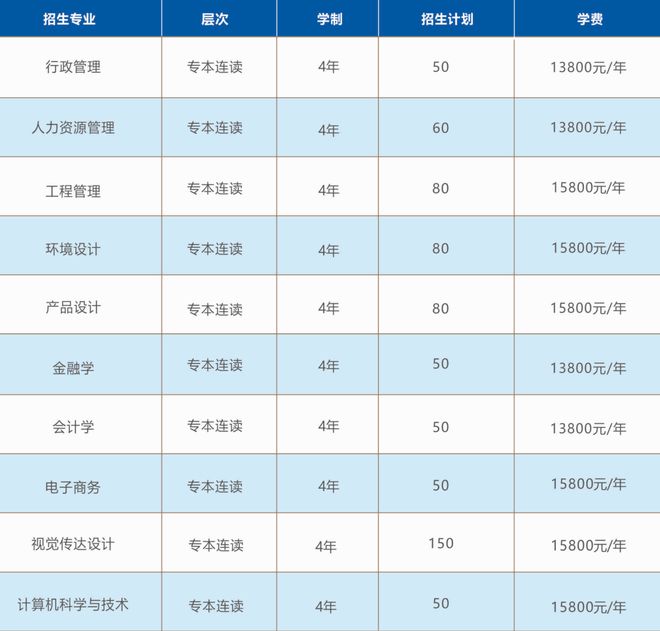 湖北工业大学2023全日制专开云 开云体育平台本连读助学班招生简章(图7)