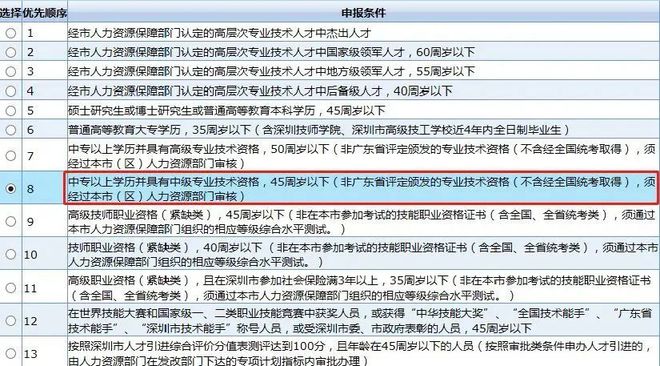解读“系统集成项目管理工程师”Kaiyun 开云它是什么？为什么可以入户深圳？(图1)