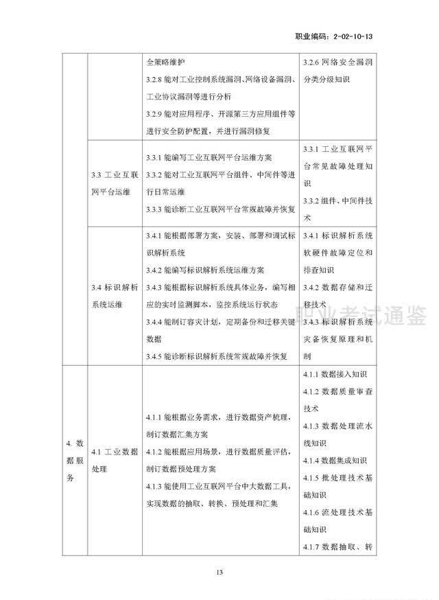 国家职业技能标准-工业互联网工程技术人员-2021年版开云APP 开云官网入口(图16)