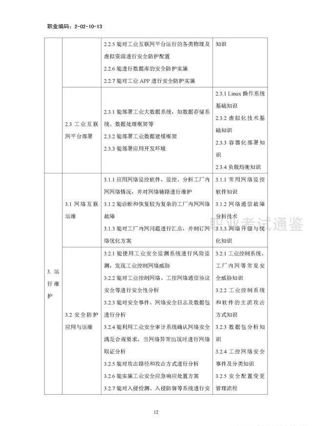 国家职业技能标准-工业互联网工程技术人员-2021年版开云APP 开云官网入口(图15)