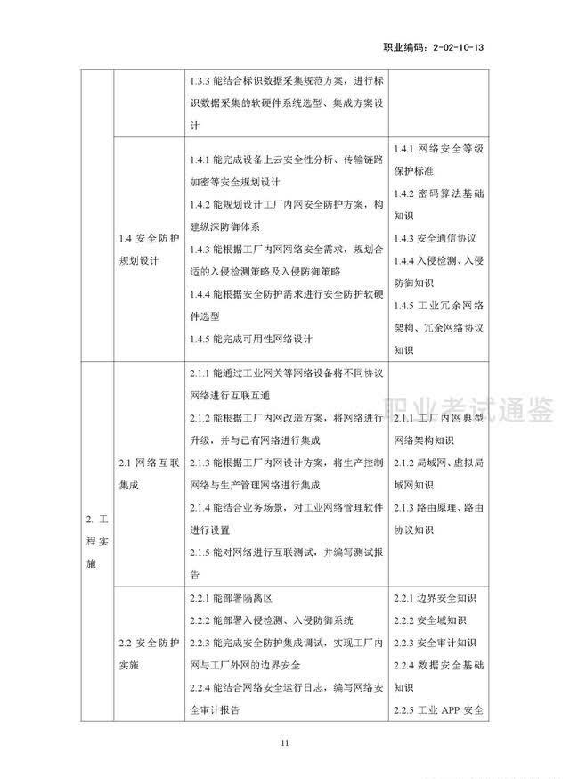 国家职业技能标准-工业互联网工程技术人员-2021年版开云APP 开云官网入口(图14)