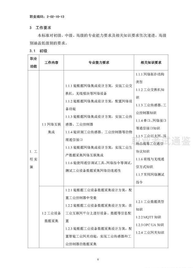 国家职业技能标准-工业互联网工程技术人员-2021年版开云APP 开云官网入口(图9)
