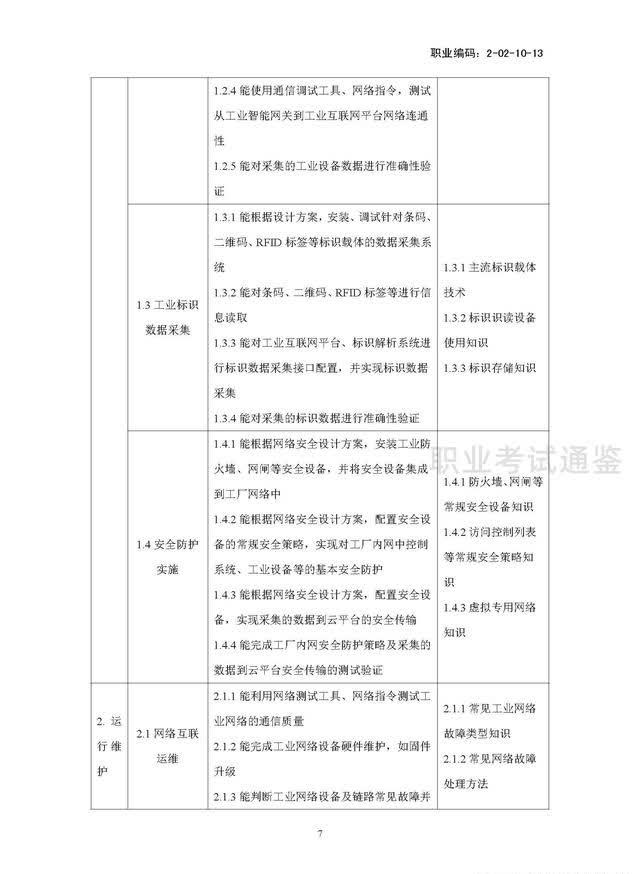 国家职业技能标准-工业互联网工程技术人员-2021年版开云APP 开云官网入口(图10)