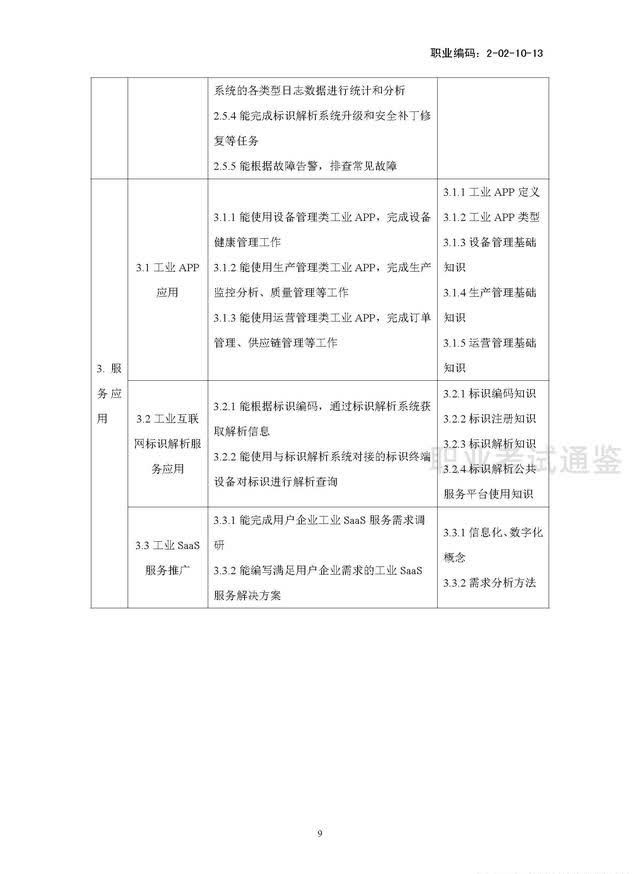 国家职业技能标准-工业互联网工程技术人员-2021年版开云APP 开云官网入口(图12)