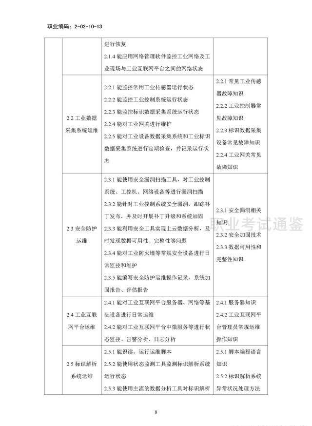 国家职业技能标准-工业互联网工程技术人员-2021年版开云APP 开云官网入口(图11)