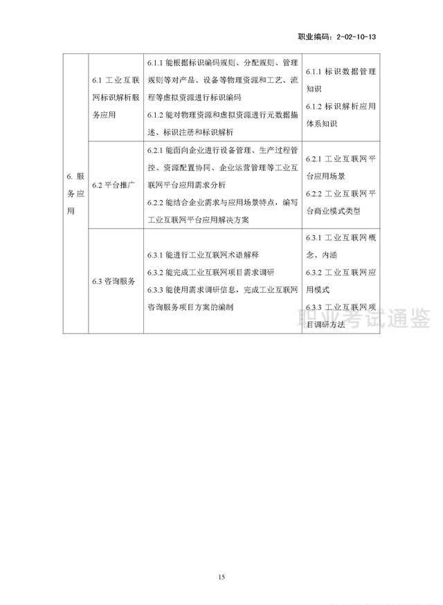 国家职业技能标准-工业互联网工程技术人员-2021年版开云APP 开云官网入口(图18)