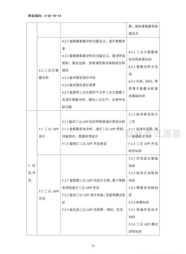 国家职业技能标准-工业互联网工程技术人员-2021年版开云APP 开云官网入口(图17)