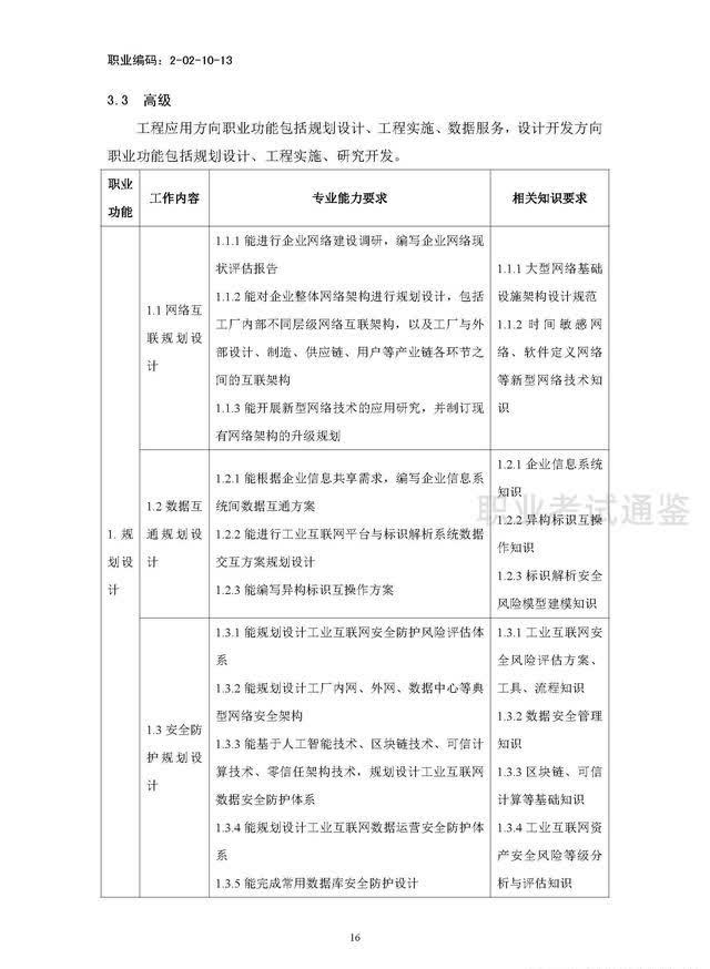 国家职业技能标准-工业互联网工程技术人员-2021年版开云APP 开云官网入口(图19)