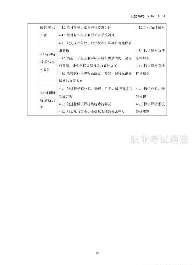 国家职业技能标准-工业互联网工程技术人员-2021年版开云APP 开云官网入口(图22)