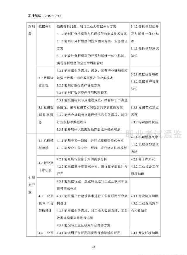 国家职业技能标准-工业互联网工程技术人员-2021年版开云APP 开云官网入口(图21)