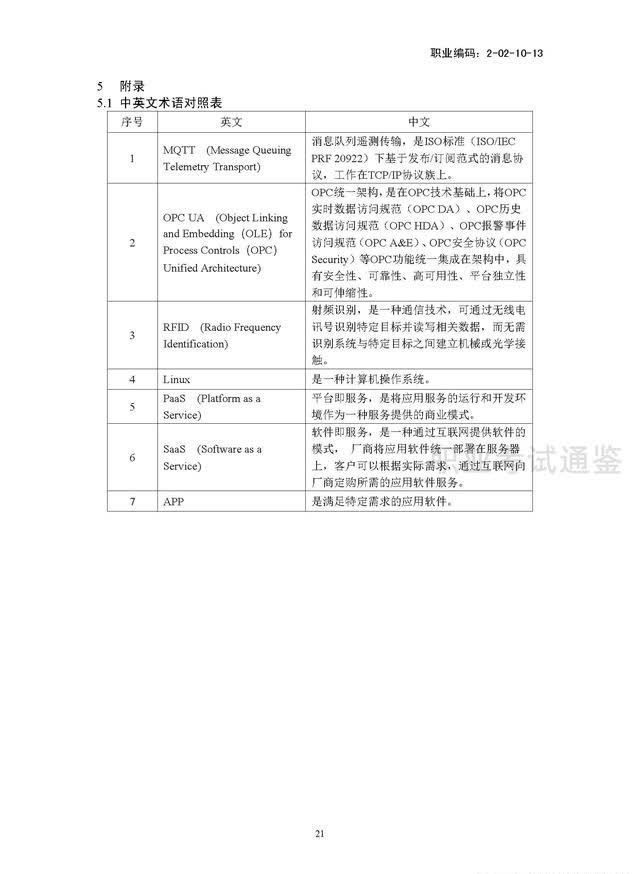 国家职业技能标准-工业互联网工程技术人员-2021年版开云APP 开云官网入口(图24)