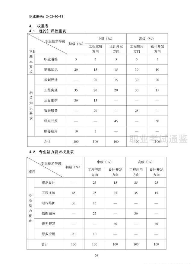 国家职业技能标准-工业互联网工程技术人员-2021年版开云APP 开云官网入口(图23)