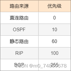 网络工开云体育 开云平台程设计与实施课程--工程方案设计(图2)