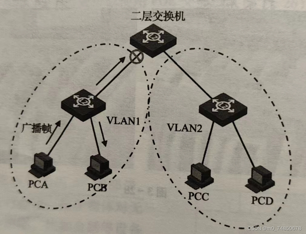 网络工开云体育 开云平台程设计与实施课程--工程方案设计(图3)