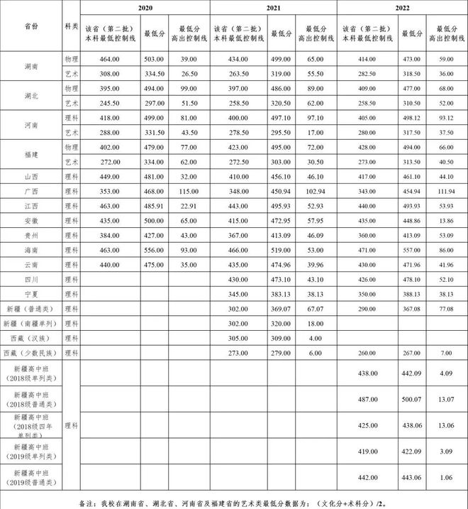 仲恺农业工程学院2023年录取4208人99%是广东开云体育 开云官网考生缩招10%(图2)