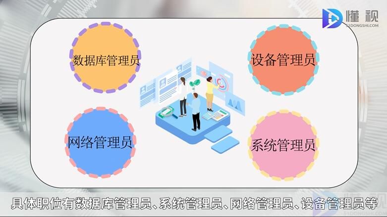 开云体育 开云平台计算机网络技术专业介绍(图3)