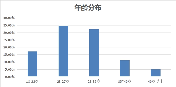 新职业开云体育 开云官网——物联网工程技术员就业景气现状分析报告(图2)