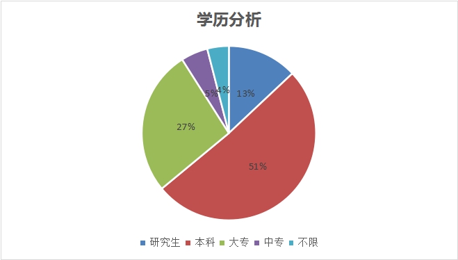 新职业开云体育 开云官网——物联网工程技术员就业景气现状分析报告(图3)