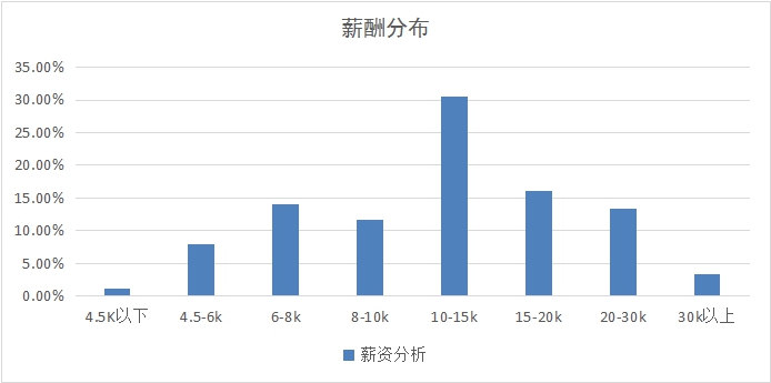 新职业开云体育 开云官网——物联网工程技术员就业景气现状分析报告(图5)