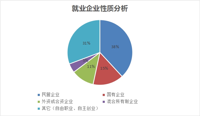 新职业开云体育 开云官网——物联网工程技术员就业景气现状分析报告(图4)