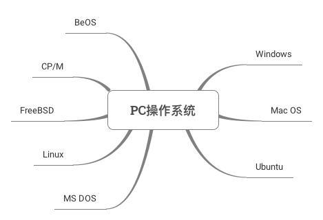 计算机操作系统大汇总开云 开云体育官网(图2)
