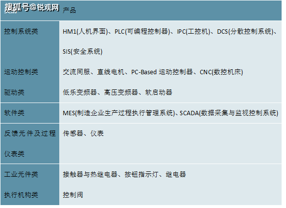 Kaiyun 开云体育2023工业自动化行业竞争格局分析：目前行业控制系统装备制造仍由外资主导(图2)