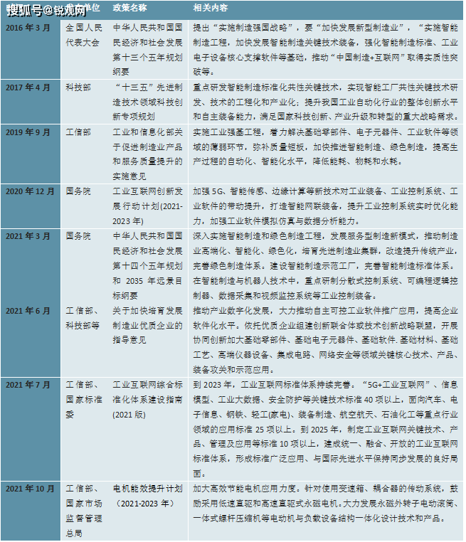 Kaiyun 开云体育2023工业自动化行业竞争格局分析：目前行业控制系统装备制造仍由外资主导(图4)