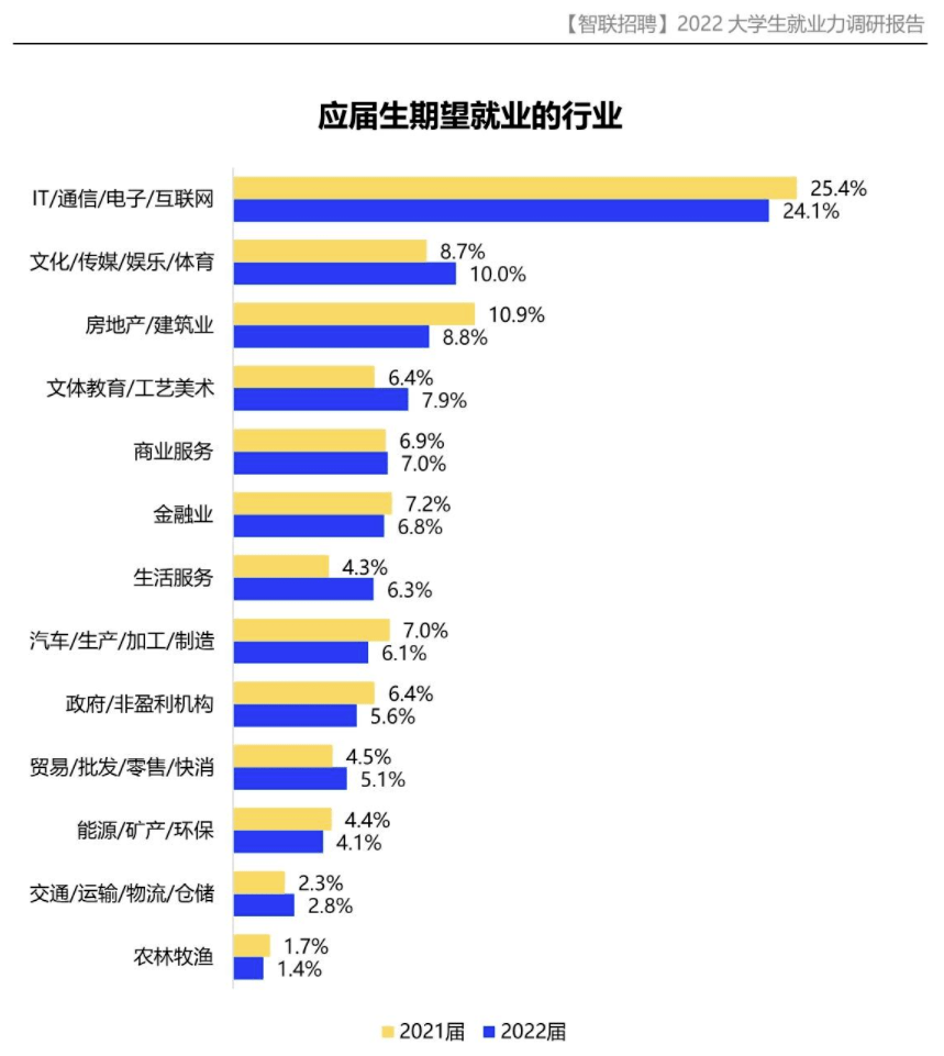 【2023升学季 · 专业介绍】计算机应用技术：激活指尖智慧 开云体育 Kaiyun.com 官网入口架构信息世界(图8)
