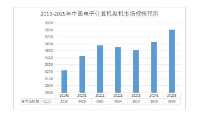 【2023升学季 · 专业介绍】计算机应用技术：激活指尖智慧 开云体育 Kaiyun.com 官网入口架构信息世界(图7)