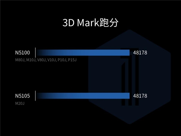 Kaiyun 开云性能提升超200%亿道三防加固计算机高算力为行业效率加速(图2)