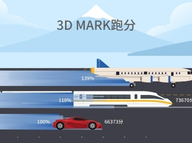 Kaiyun 开云性能提升超200%亿道三防加固计算机高算力为行业效率加速(图3)