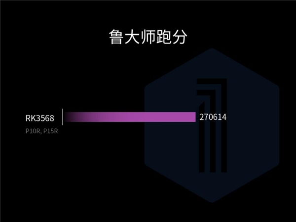 Kaiyun 开云性能提升超200%亿道三防加固计算机高算力为行业效率加速(图5)
