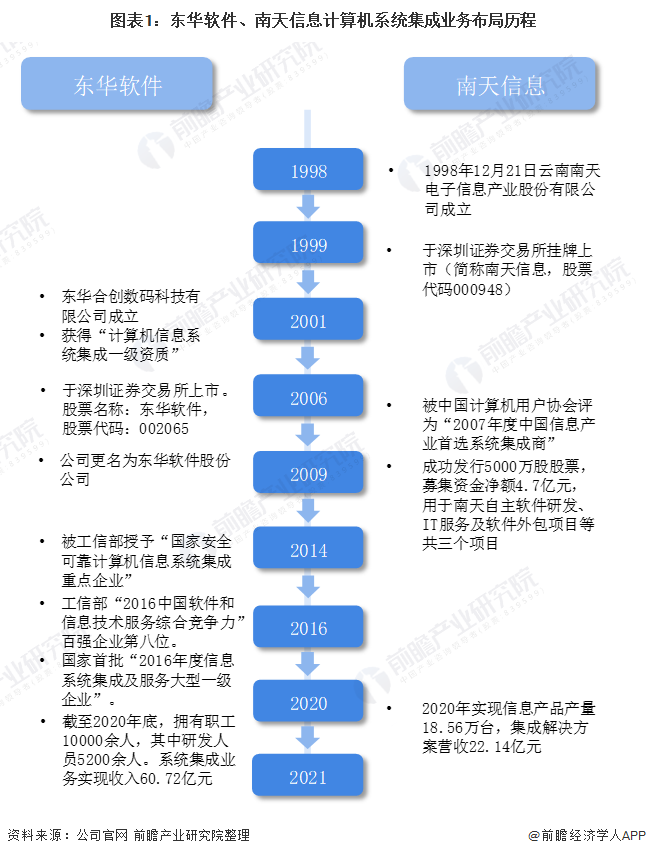 Kaiyun 开云计算机行业什么是计算机行业？的最新报道(图3)