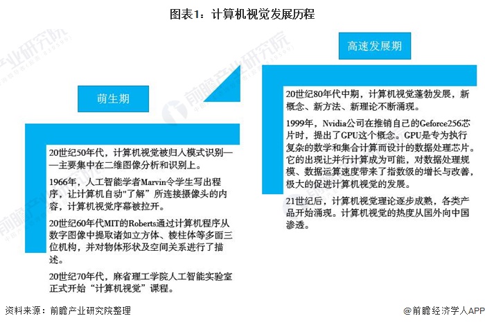 Kaiyun 开云计算机行业什么是计算机行业？的最新报道(图7)