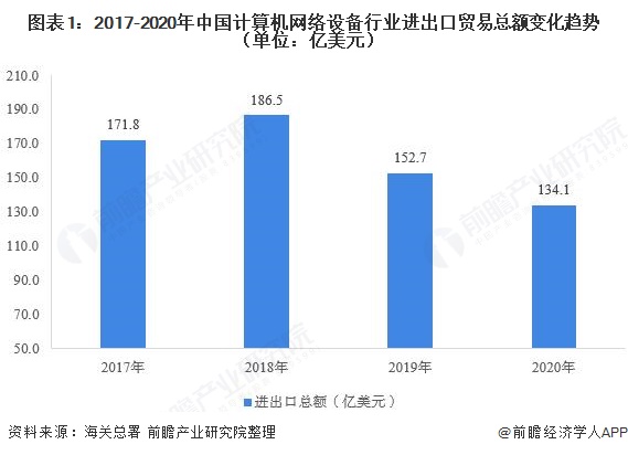 Kaiyun 开云计算机行业什么是计算机行业？的最新报道(图6)