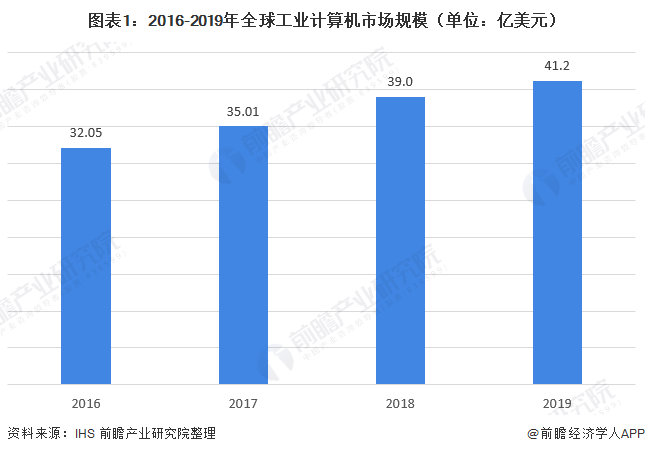 Kaiyun 开云计算机行业什么是计算机行业？的最新报道(图8)