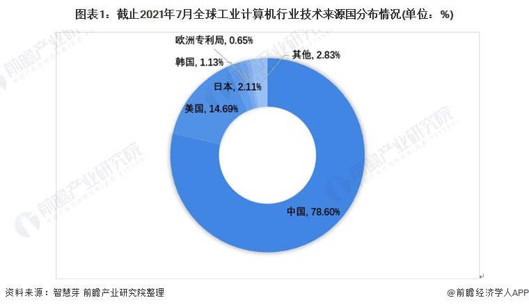 Kaiyun 开云计算机行业什么是计算机行业？的最新报道(图5)