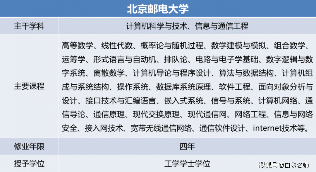 开云 开云体育官网2020高考：网络工程专业的7大院校推荐就业率几乎100%！(图3)