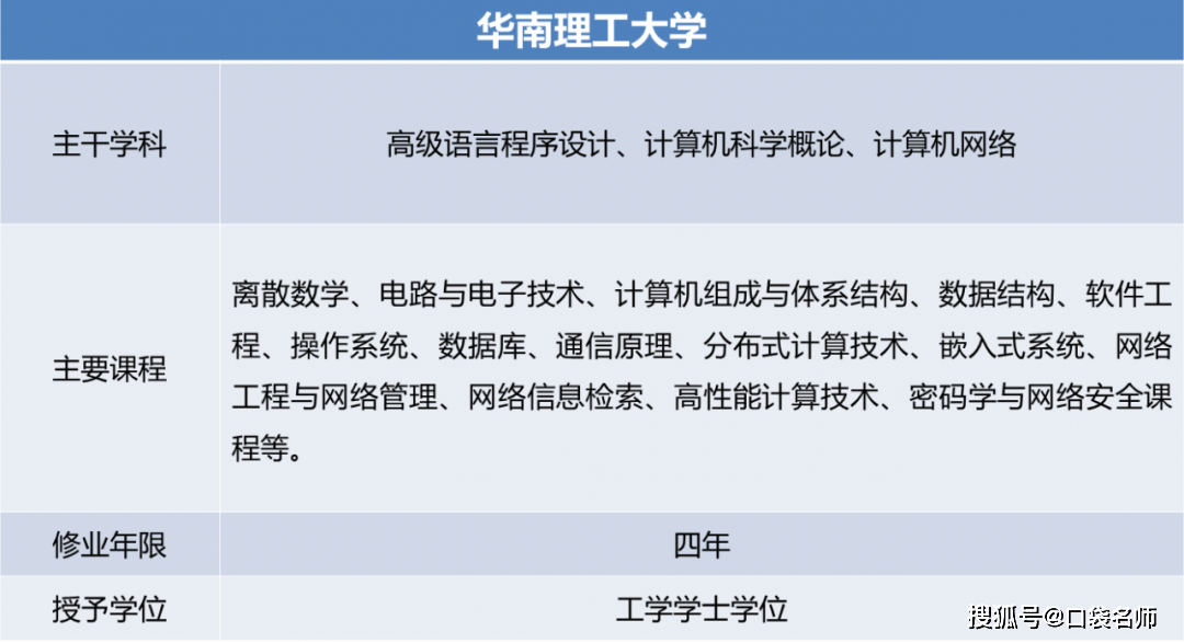 开云 开云体育官网2020高考：网络工程专业的7大院校推荐就业率几乎100%！(图9)