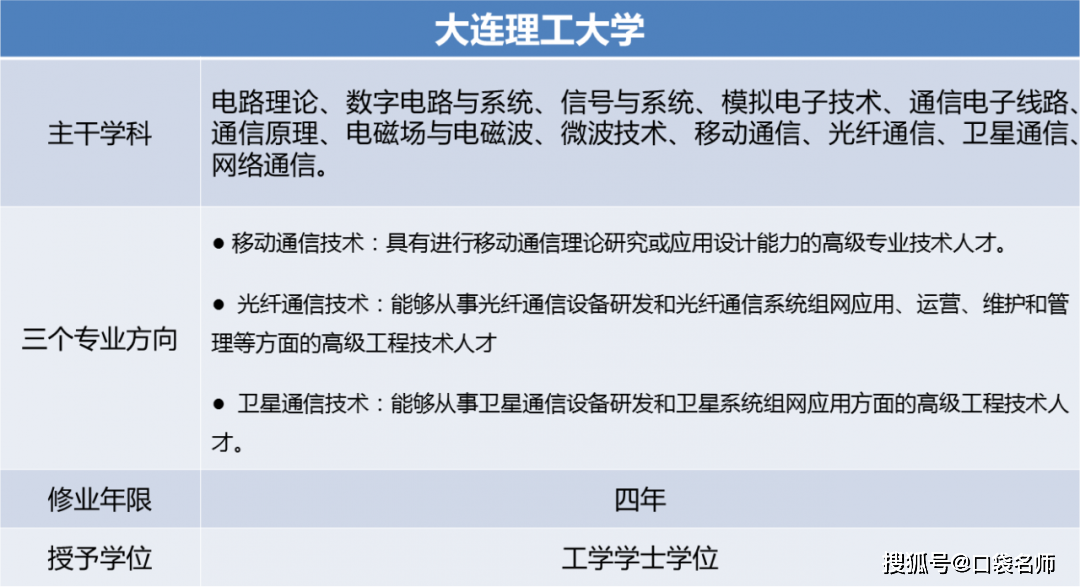 开云 开云体育官网2020高考：网络工程专业的7大院校推荐就业率几乎100%！(图11)