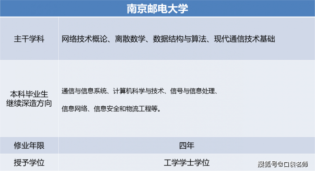 开云 开云体育官网2020高考：网络工程专业的7大院校推荐就业率几乎100%！(图13)