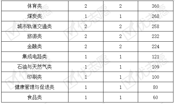 Kaiyun 开云体育高等职业教育本专科专业一览表出炉！计算机类高职本科专业热度高(图4)