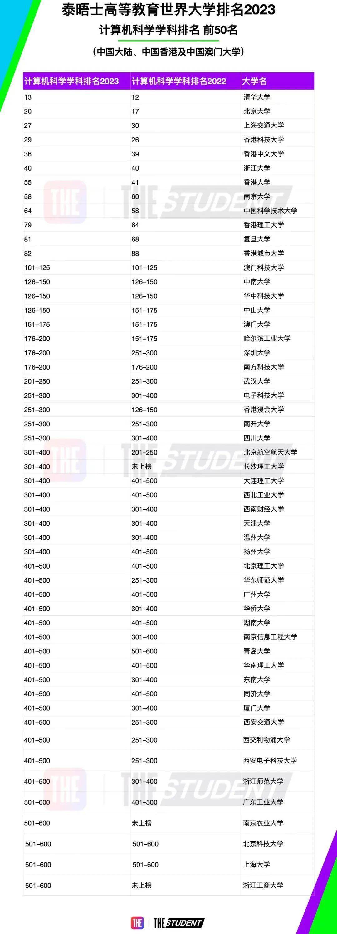 全国高校计算机专业实力排名参考(图2)