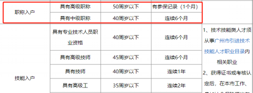 空格教育：2023上半年软考开考在即！考试人数或开云 开云体育官网再创新高？(图5)