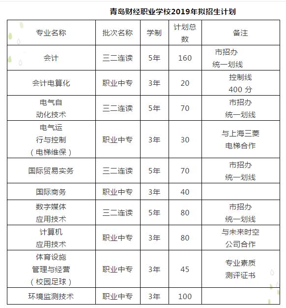 教育教学质量和就业升学服务并重 青岛开云 开云体育官网财经学校打造职业教育品牌(图3)